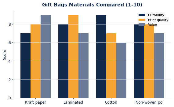 Custom gift bags buyers guide mat scores