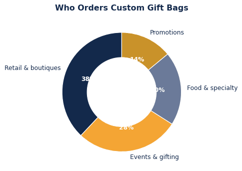 How to Choose Custom Gift Bags for Your Brand