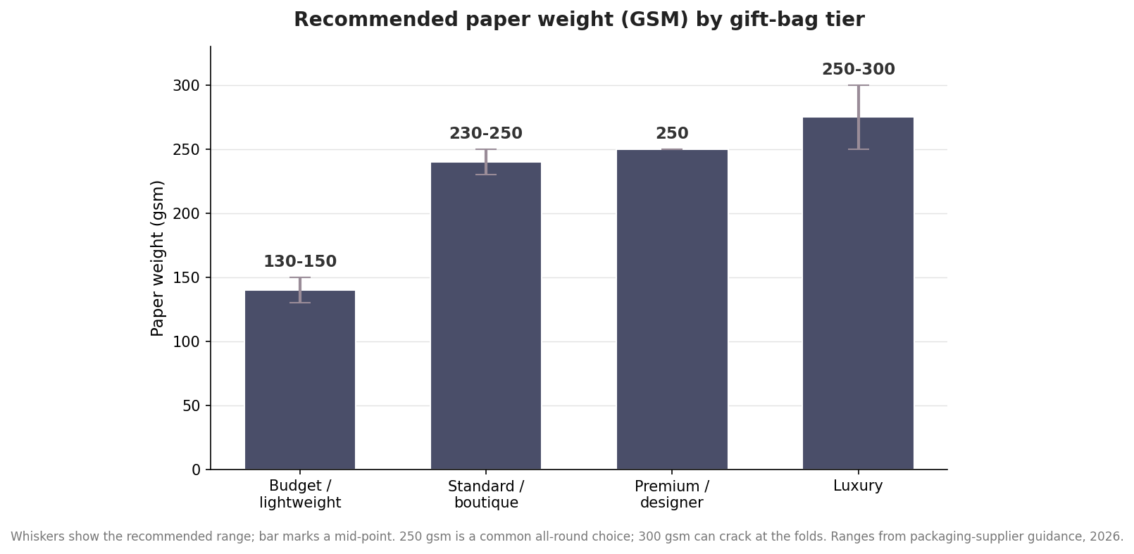 How Custom Gift Bags Are Printed: Choosing the Right Process for Your Run